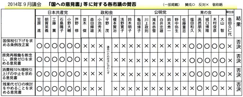 �Q�O�P�S�N�X���c��u���ւ̈ӌ����v���ɑ΂���e�s�c�̎^��