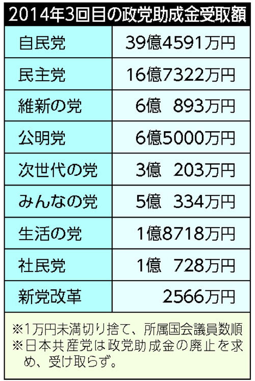 2014�N3��ڂ̐��}���������z