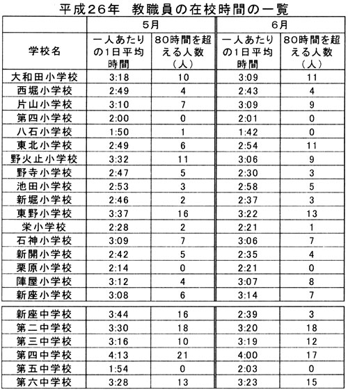 �����Q�U�N�@���E���̍ݍZ���Ԃ̈ꗗ