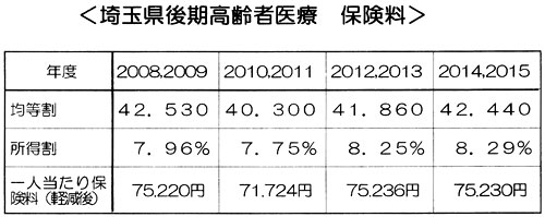 ��ʌ��������҈�Á@�ی���