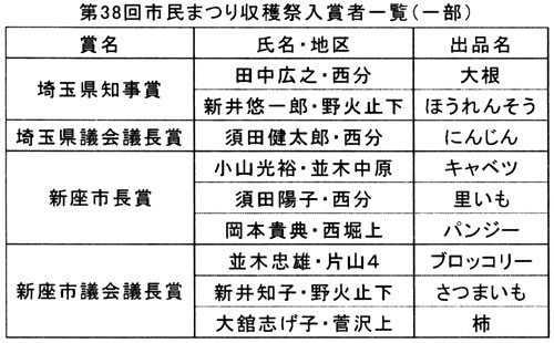 ���n�ՁE��Ȋe�܎�܎�