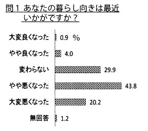 ��P ���Ȃ��̕�炵�����͍ŋ߂������ł����H