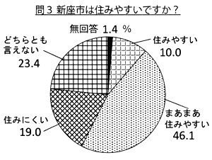 ��R �V���s�͏Z�݂₷���ł����H