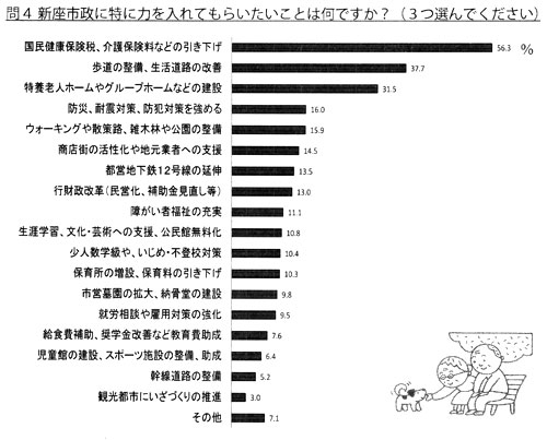 ��S �V���s���ɓ��ɗ͂����Ă��炢�������Ƃ͉��ł����H�i�R�I��ł��������j