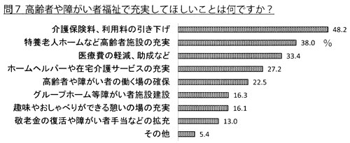 ��V ����҂�Ⴊ���ҕ����ŏ[�����Ăق������Ƃ͉��ł����H