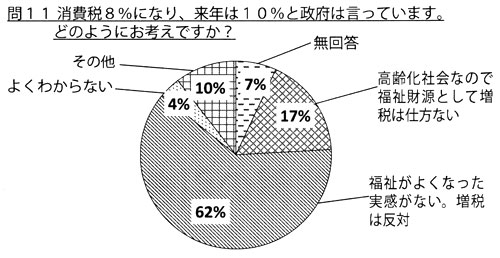 ��P�P ����ł��W���ɂȂ�A���N�͂P�O���Ɛ��{�͌����Ă��܂��B�ǂ̂悤�ɂ��l���ł����H