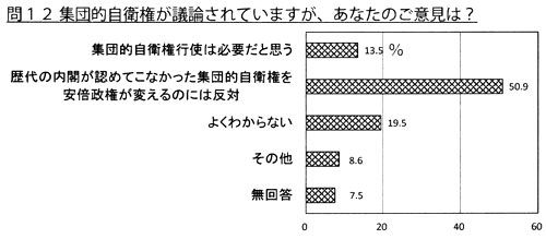 ��P�Q �W�c�I���q�����c�_����Ă��܂����A���Ȃ��̂��ӌ��́H