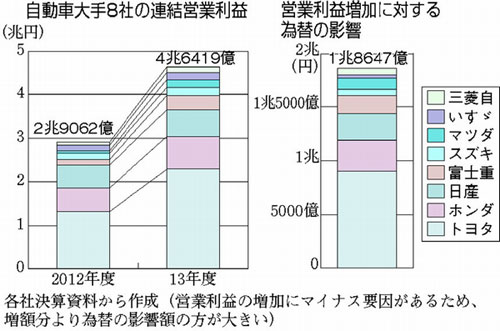 �A�x�m�~�N�X���b�Ŏ����ԑ��������