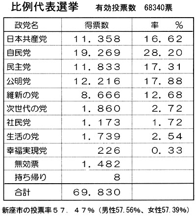 ����\�I������