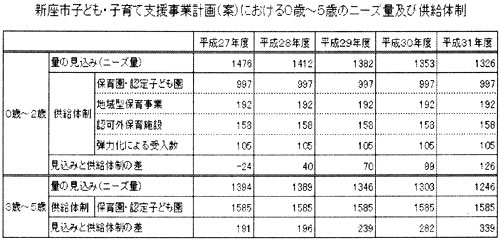 �V���s�q�ǂ��E�q��Ďx�����ƌv��i�āj�ɂ�����O�΁`�T�΂̃j�[�Y�ʋy�ы����̐�