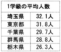 �P�w���̕��ϐl��