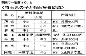 �֓��ň�Ԓx��Ă���u��ʌ��̎q�ǂ���Ô���v