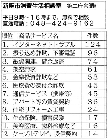 �V���s�̏�������k