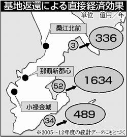 ��n�Ԋ҂ɂ�钼�ڌo�ό���