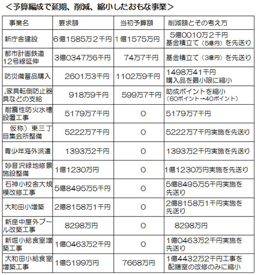 �\�Z�Ґ��ŉ����A�팸�A�k�����������Ȏ���