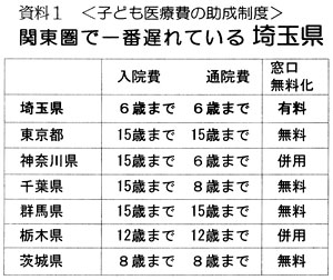 �����P�q�q�ǂ���Ô�̏������x�r�֓����ň�Ԓx��Ă����ʌ�