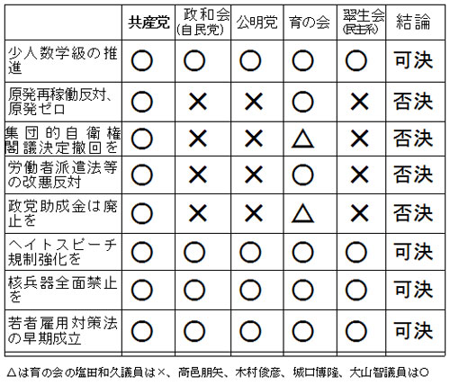 �ӌ������ɑ΂���e��h�̑ԓx