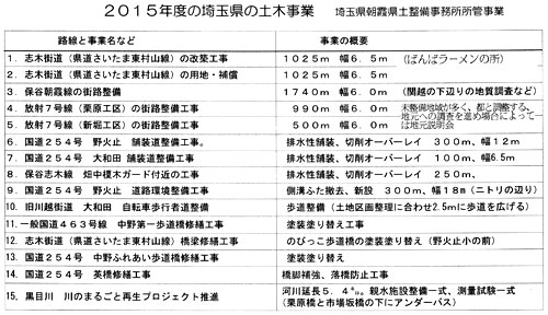 �Q�O�P�T�N�x�̍�ʌ��̓y�؎���