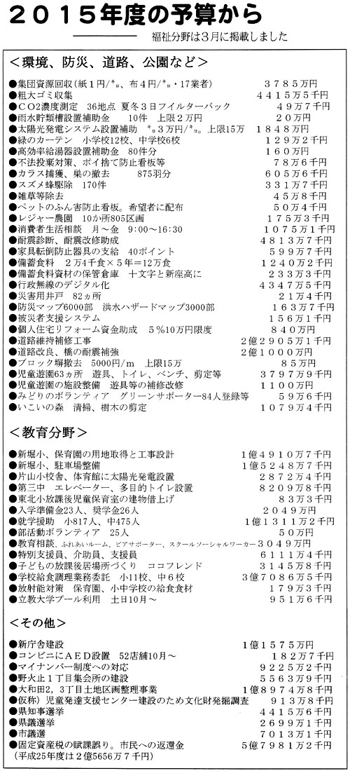 �Q�O�P�T�N�x�̗\�Z����