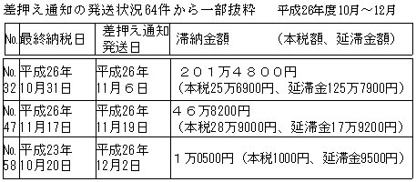 �������ʒm�̔����󋵂U�S������ꕔ�����@�����Q�U�N�x�P�O���`�P�Q��