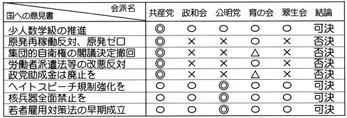 �s���̊肢�������ց@���ւ̈ӌ�������