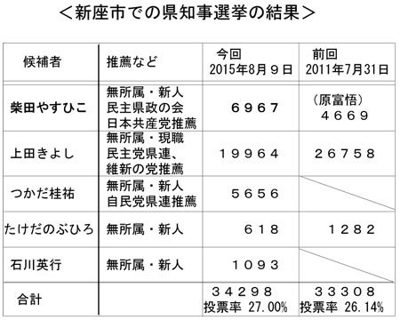 ���V���s�ł̌��m���I���̌��ʁ�