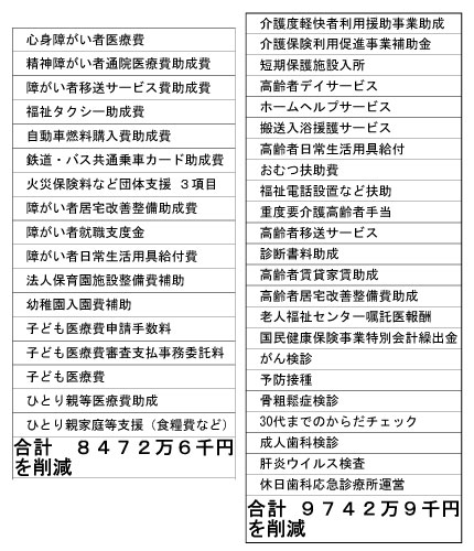 ���N�x�A�����T�[�r�X���o�b�T���팸���H