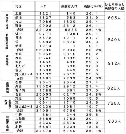 �e���퐶������̍���Ґl���E����� ����27�N�R��31������