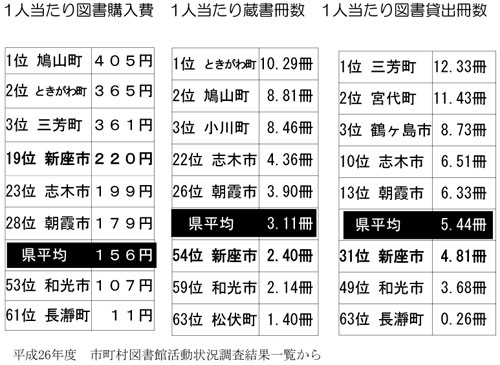 ����26�N�x�s�����}���ي����󋵒������ʈꗗ����