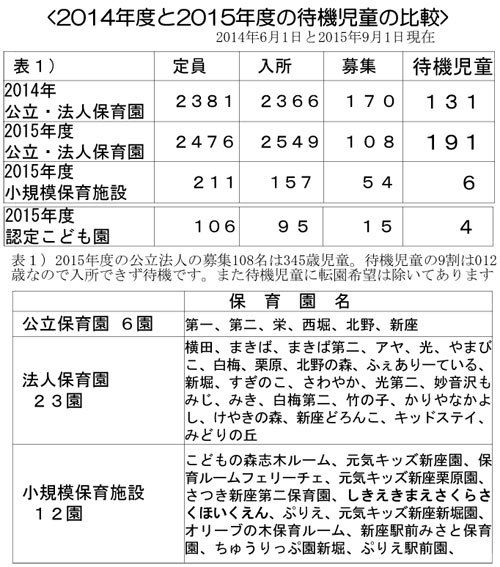 2014�N�x��2015�N�x�̑ҋ@�����̔�r