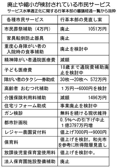 �p�~��k������������Ă���s���T�[�r�X