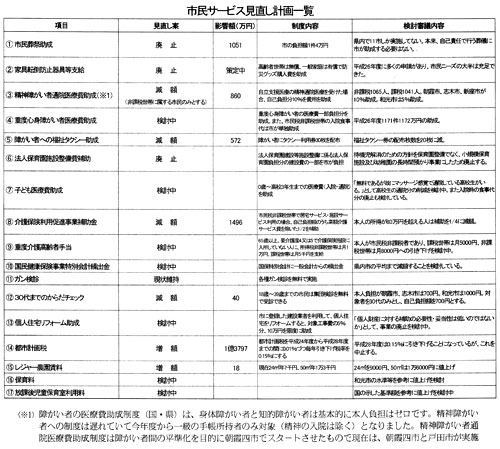 �s���T�[�r�X�������v��ꗗ