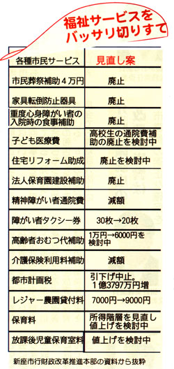 �����T�[�r�X���o�b�T���؂肷��