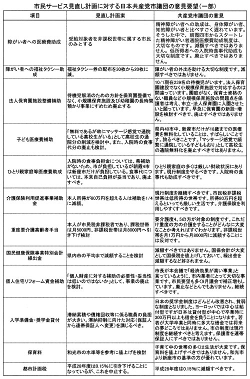 �s���T�[�r�X�������v��ɑ΂�����{���Y�}�s�c�c�̈ӌ��v�]�i�ꕔ�j