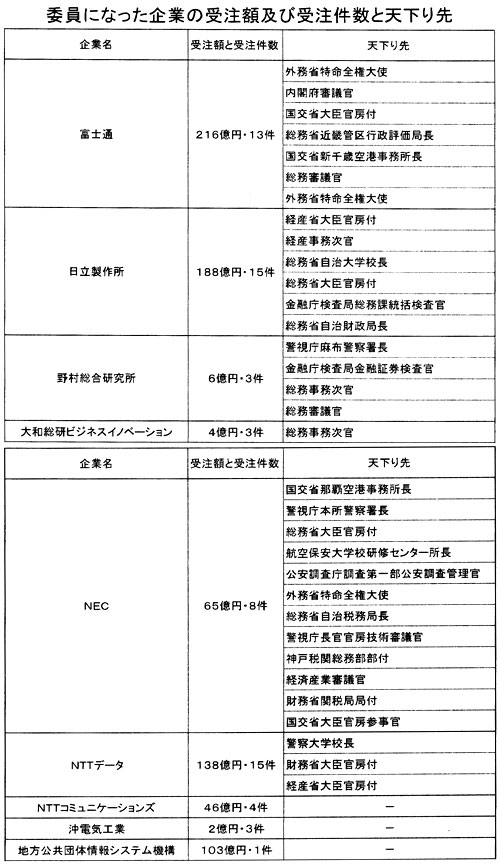 �ψ��ɂȂ�����Ƃ̎󒍊z�y�ю󒍌����ƓV�����