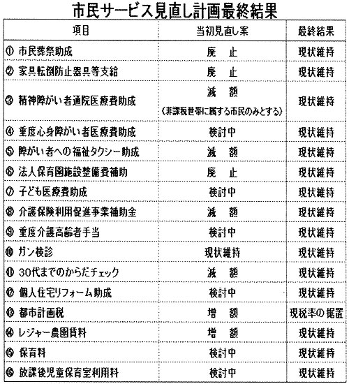 �s���T�[�r�X�������v��ŏI����