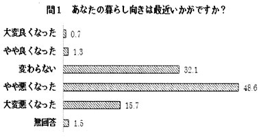 ��P ���Ȃ��̕�炵�����͍ŋ߂������ł����H