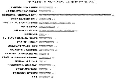 ��S �V���s���ɁA���ɗ͂����Ă��炢�������Ƃ͉��ł����H�i�R�I��ł��������j