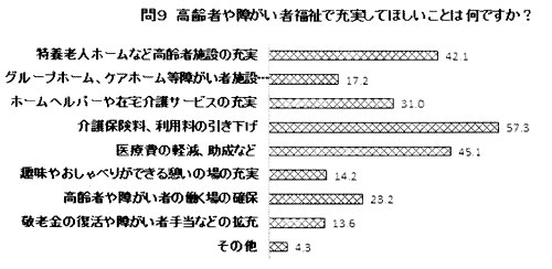 ��X ����҂�Ⴊ���ҕ����ŏ[�����Ăق������Ƃ͉��ł����H