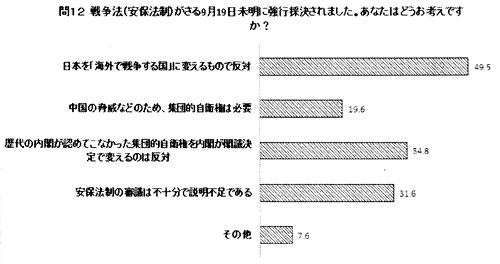 ��P�Q �푈�@�i���ۖ@���j������X���P�X�������ɋ��s�̌�����܂����B���Ȃ��͂ǂ����l���ł����H