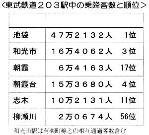 �����S���Q�O�R�w���̏�~�q���Ə���