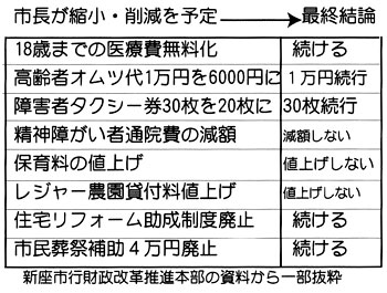 �V���s�s�������v���i�{���̎�������ꕔ����