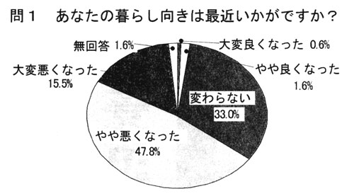 ��P�A���Ȃ��̕�炵�����͍ŋ߂������ł����H