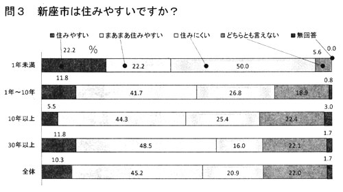 ��R�A�V���s�͏Z�݂₷���ł����H