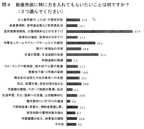 ��S�A�V���s���ɓ��ɗ͂����Ă��炢�������Ƃ͉��ł����H�i�R�I��ł��������j