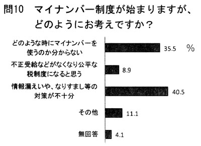 ��P�O�A�}�C�i���o�[���x���n�܂�܂����A�ǂ̂悤�ɂ��l���ł����H