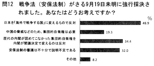 ��P�Q�A�푈�@�i���ۖ@���j������X���P�Q�������ɋ��s�̌�����܂����B���Ȃ��͂ǂ����l���ł����H