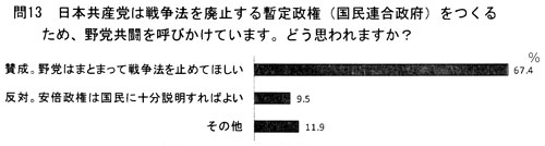 ��P�R�A���{���Y�}�͐푈�@��p�~����b�萭���i�����A�����{�j�����邽�߁A��}�������Ăт����Ă��܂��B�ǂ��v���܂����H