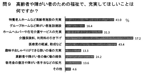 ��X�A����҂�Ⴊ���҂̂��߂̕����ŁA�[�����Ăق������Ƃ͉��ł����H
