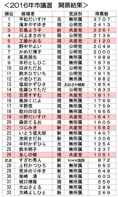 �Q�O�P�U�N�s�c�I�@�J�[����